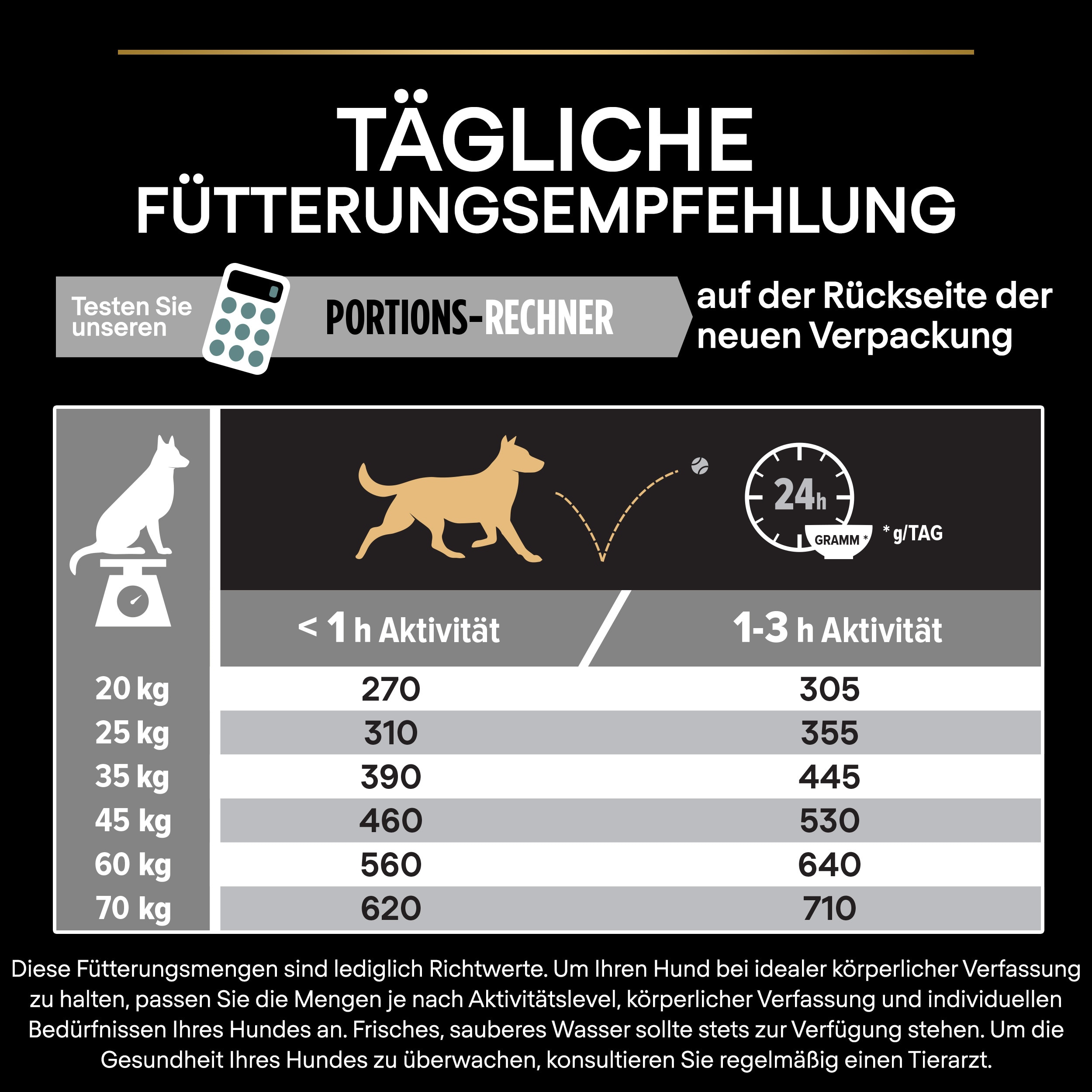 Fütterungsempfehlung Fütterungsempfehlung
