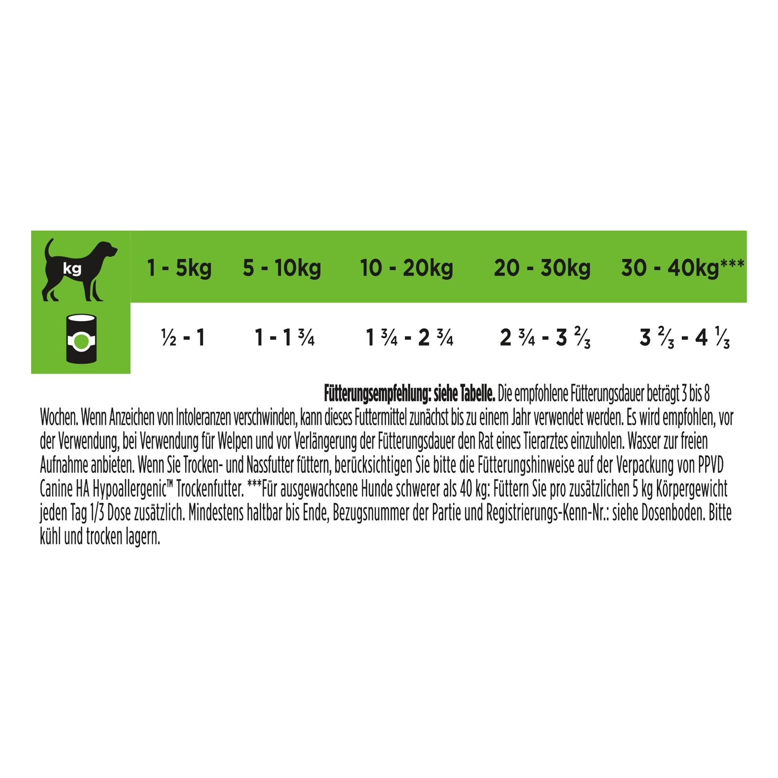 Fütterungsempfehlung Fütterungsempfehlung