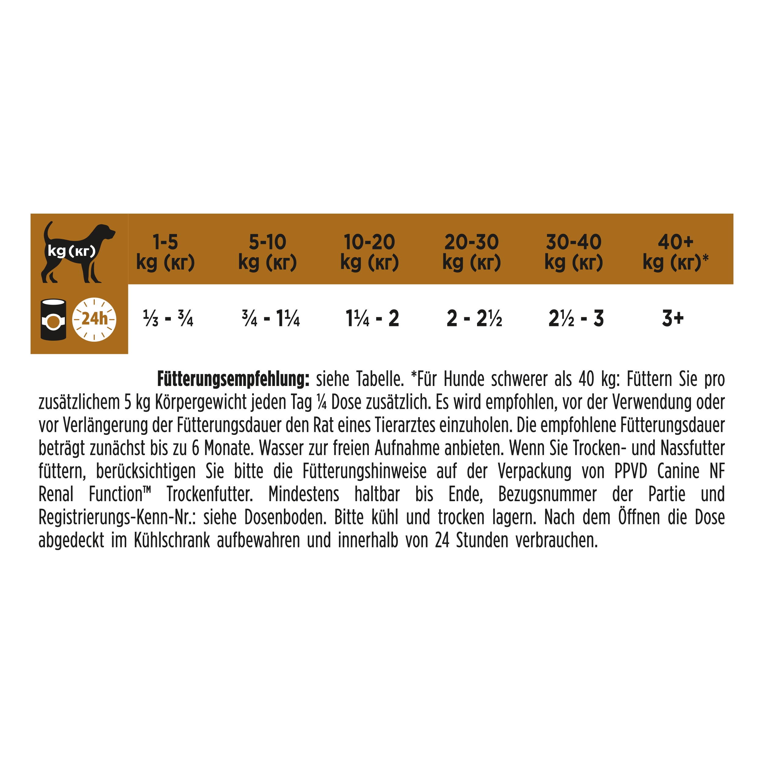 Fütterungsempfehlung Fütterungsempfehlung