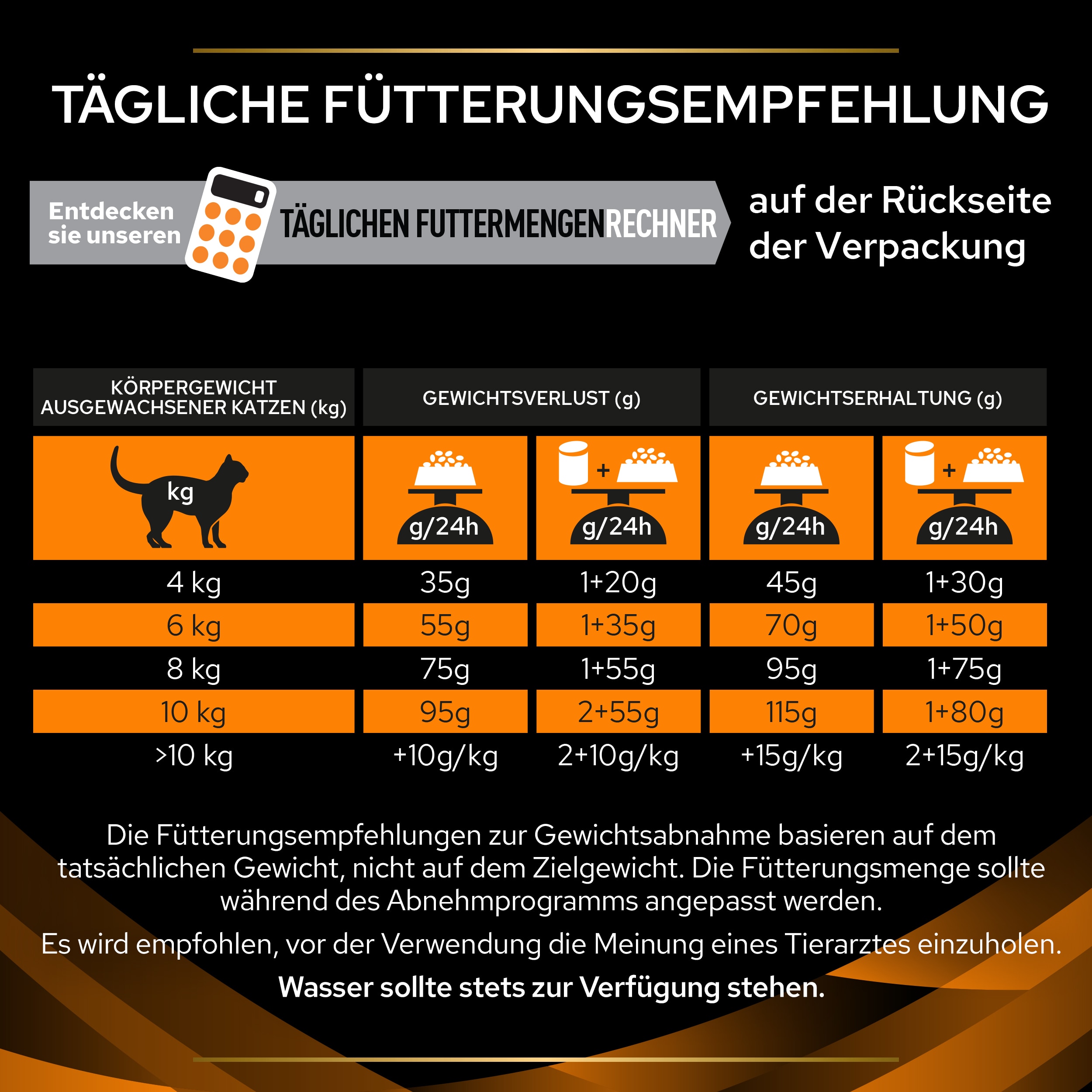 Fütterungsempfehlung OM Obesity Management Katzenfutter - Fütterungsempfehlung